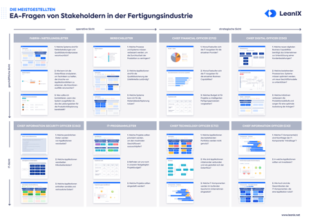 Die meistgestellten EA-Fragen von Stakeholdern in der Fertigungsindustrie