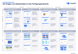 Die meistgestellten EA-Fragen von Stakeholdern in der Fertigungsindustrie