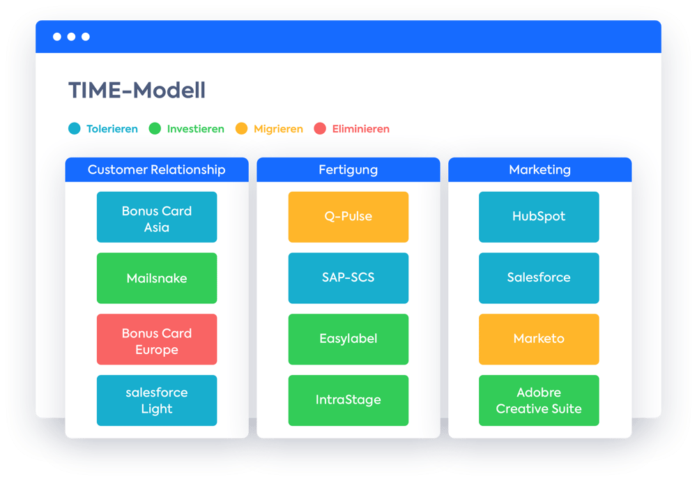 DE-time-model