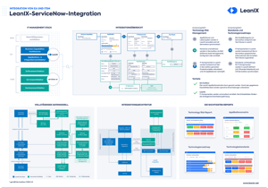 DE_LX_ServiceNow_IntegrationPoster_Resource_Page_Thumbnail