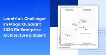 LeanIX als Challenger im Magic Quadrant 2020 für Enterprise Architecture platziert