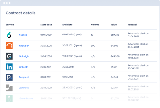 Documenting SaaS Contract & Agreement details