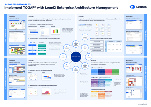 EN-TOGAF-Poster_Landing_Page_Preview