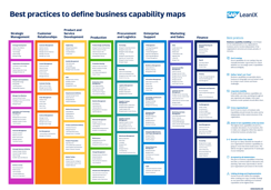 Best Practices to Define Business Capability Maps
