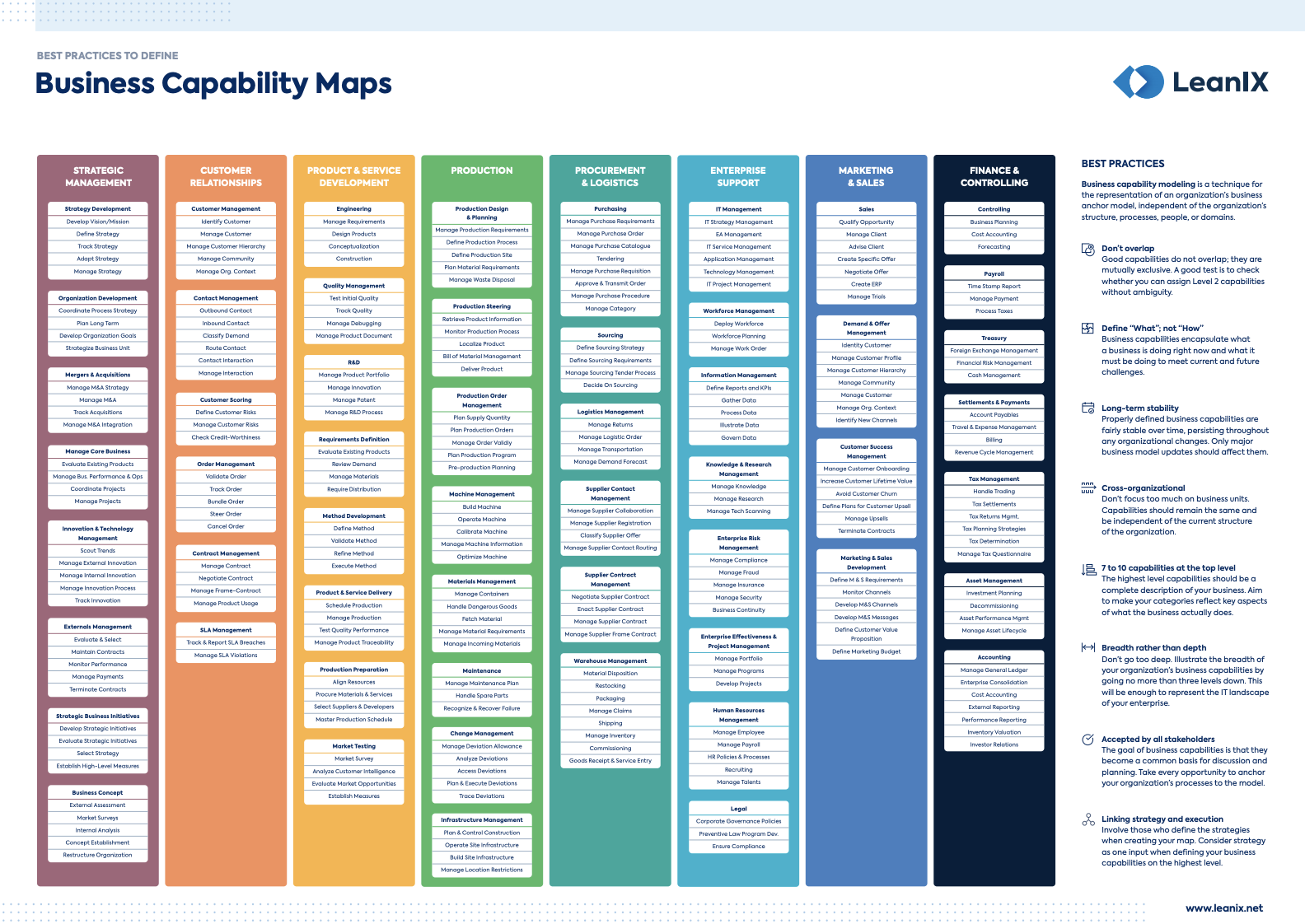 Featured_ Business Capability Map