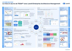 Un cadre agile pour la mise en œuvre de TOGAF® avec LeanIX