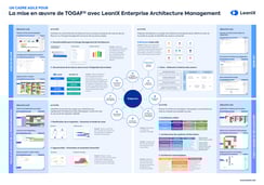 Un cadre agile pour la mise en œuvre de TOGAF® avec LeanIX