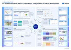 Un cadre agile pour la mise en œuvre de TOGAF® avec LeanIX