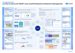 Un cadre agile pour la mise en œuvre de TOGAF® avec LeanIX