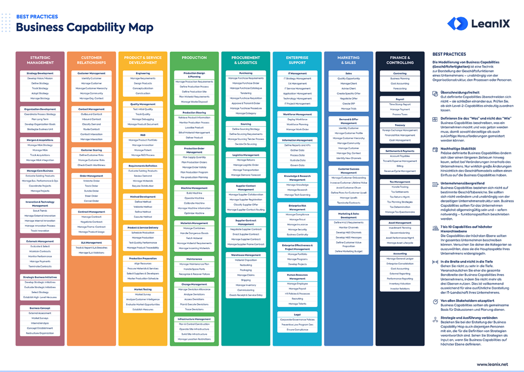 Business Capability Maps – Best Practices For Business Capability Map Template