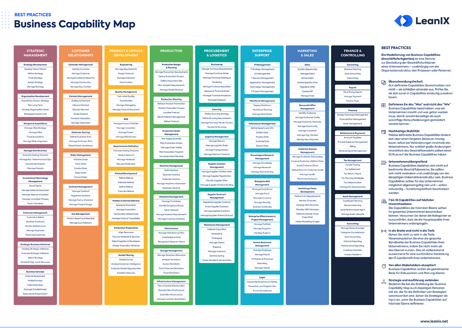 Gratis poster - Business Capability Maps, Best Practices 