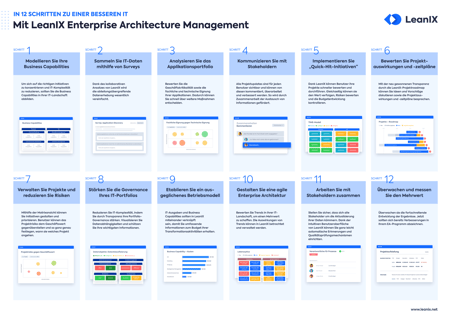 12 Schritte für eine bessere IT