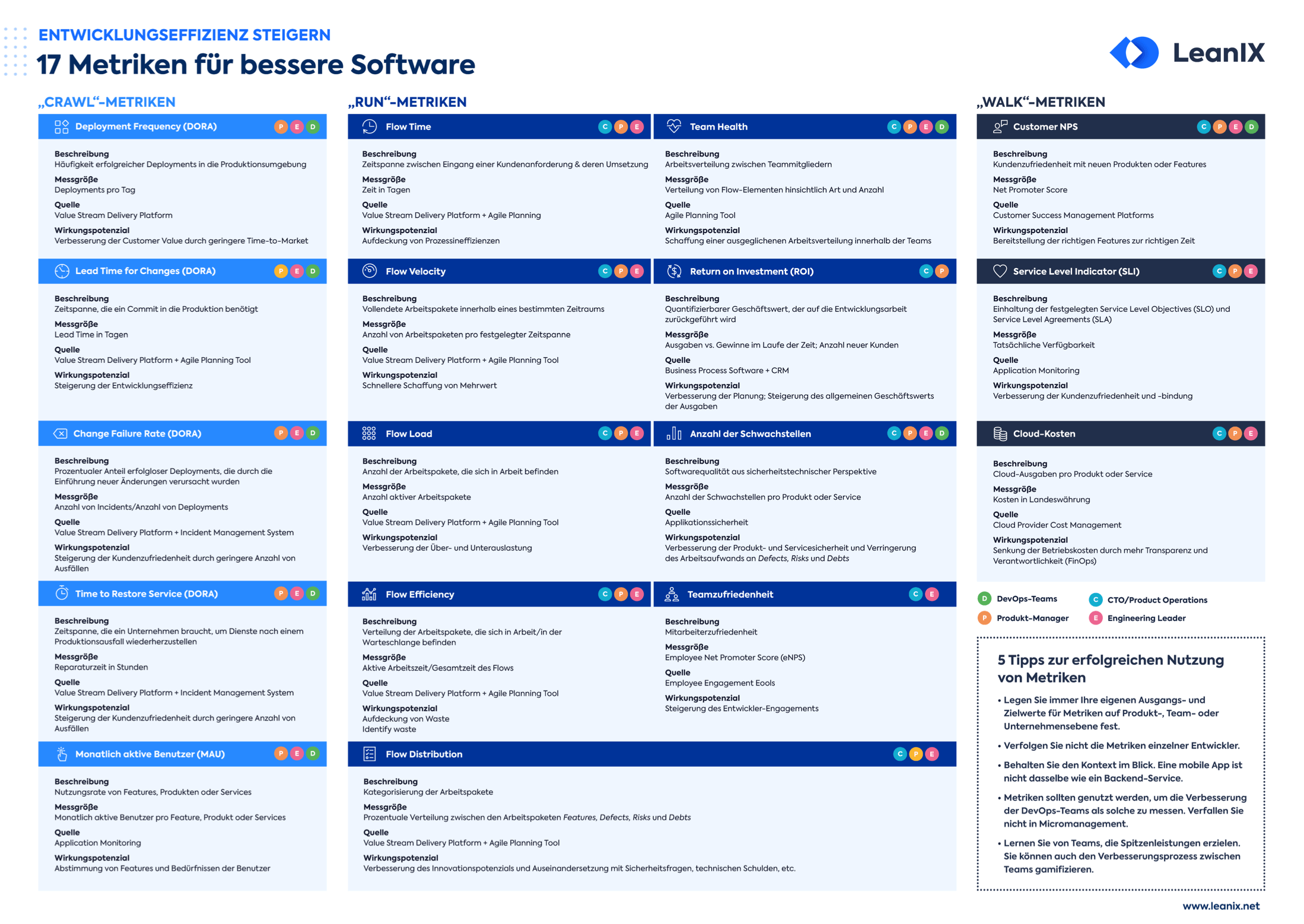 Poster: 17 Metriken für bessere Software