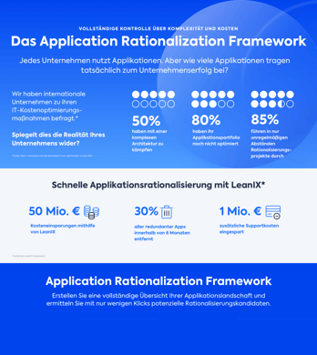 Poster: Applikation Rationalization Framework