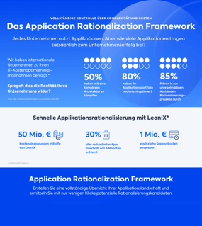 Das Application Rationalization Framework