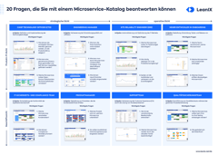 20 Fragen, die Sie mit einem Microservice-Katalog beantworten können
