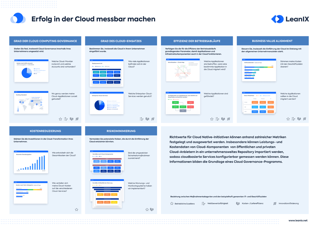 Poster: Den Erfolg der Cloud messbar machen
