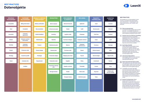 Data Modeling