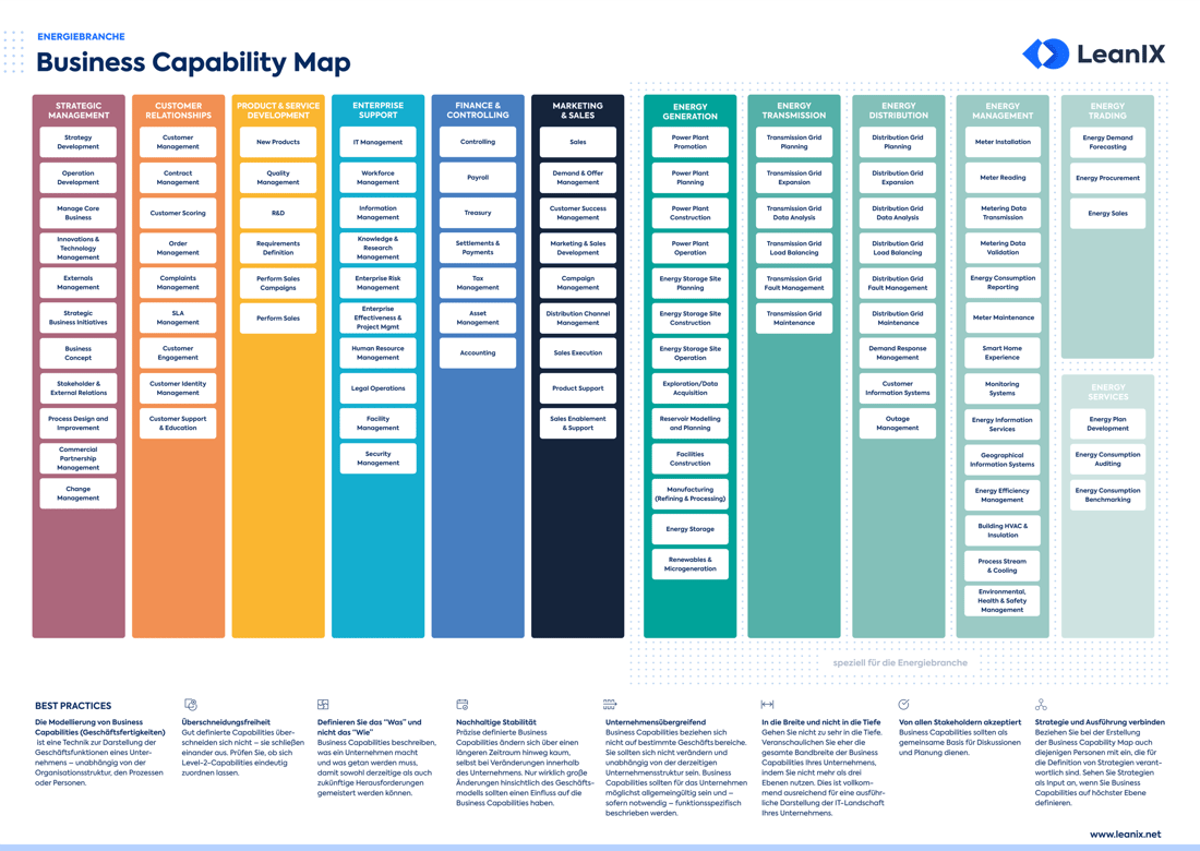 Beispiele und Vorlagen für Business Capability Maps | LeanIX