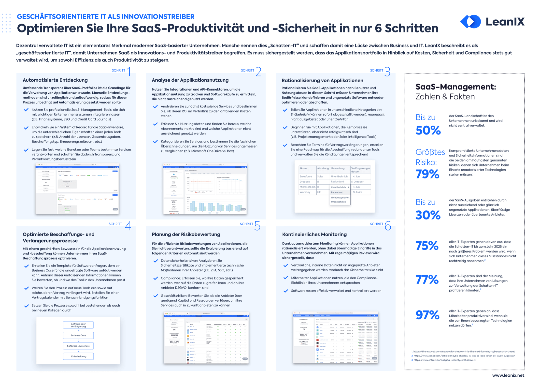 Poster: Optimieren Sie Ihre SaaS-Produktivität und -Sicherheit in nur 6 Schritten