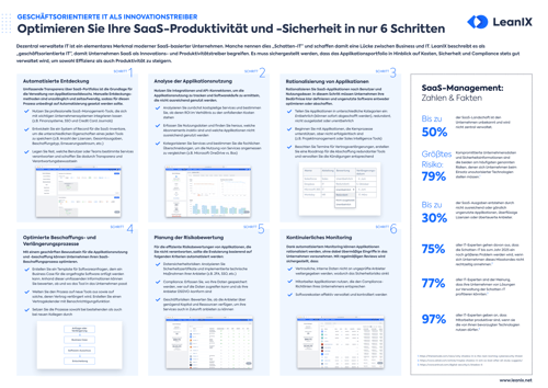Was ist SaaS? Eine Definition von Software-as-a-Service