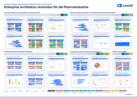 Die 24 wichtigsten EA-Ansichten für die Pharmaindustrie