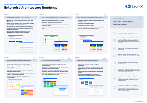 Strategie und Best Practices für die Enterprise Architektur