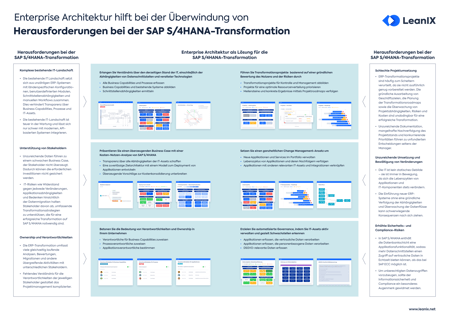 SAP S/4HANA-Transformation: Herausforderungen und Lösungen