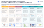 SAP Activate Methodology | LeanIX