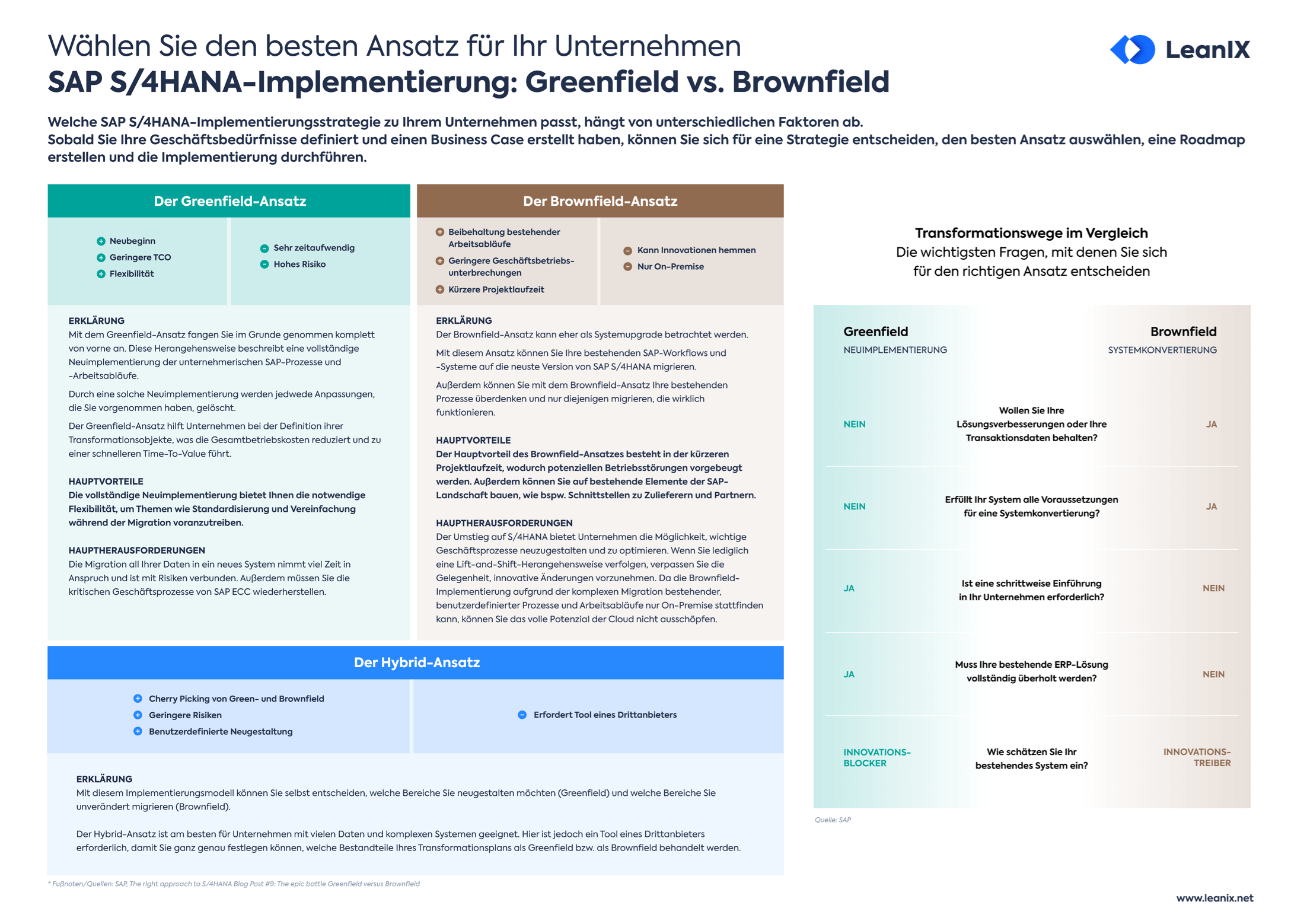 Schneller Greenfield- vs. Brownfield-Vergleich in SAP S/4HANA