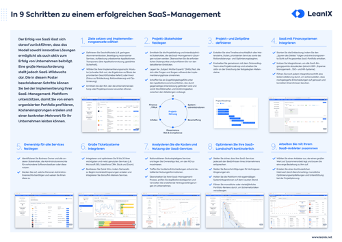 Poster: In 9 Schritten zu einem erfolgreichen SaaS-Management