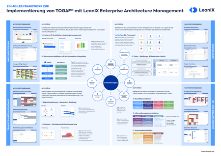 Ein agiles Framework zur Implementierung von TOGAF®