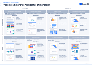 DE-TopStakeholderQuestions-Poster_Landing_Page_Preview