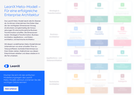 LeanIX Meta-Modell – Für eine erfolgreiche Enterprise Architektur