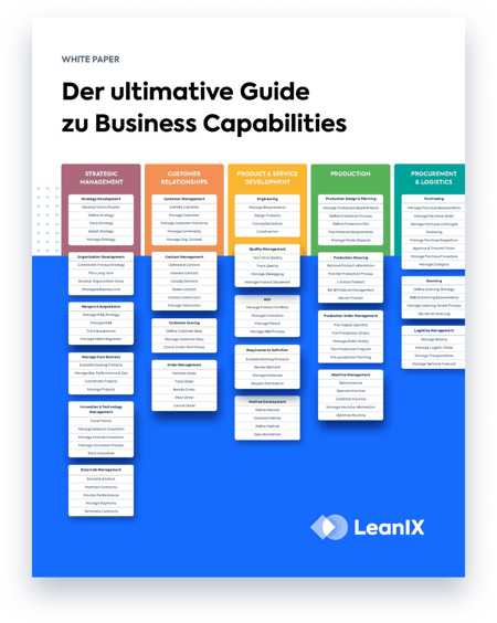 Der ultimative Guide zu Business Capabilities