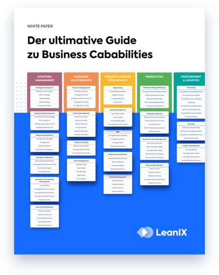 Der ultimative Guide zu Business Capabilities