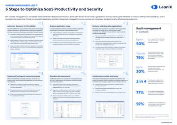 What is SaaS? Software-as-a-Service Definition