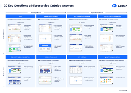 20 Key Questions a Microservice Catalog Answers