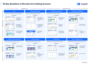 EN-Cloud-Microservice-Catalog-Poster_Landing_Page_Preview