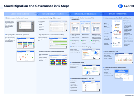 Cloud Migration and Governance in 12 Steps
