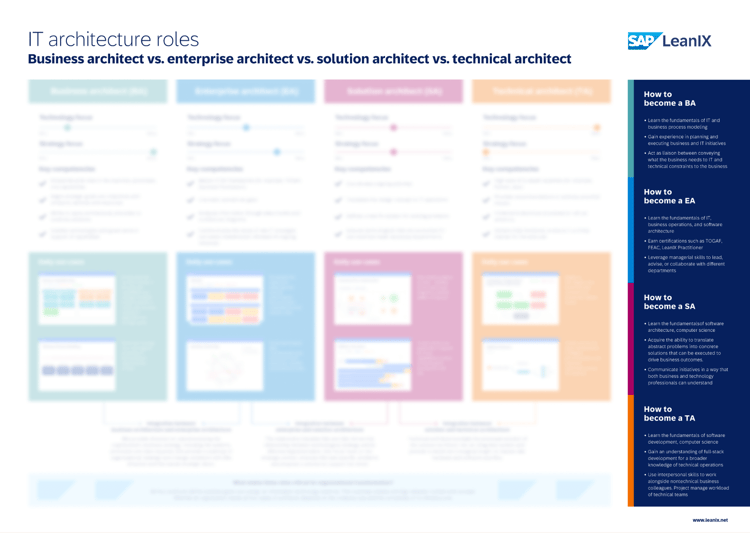 Differences between Enterprise Architects, Solution Architects and ...