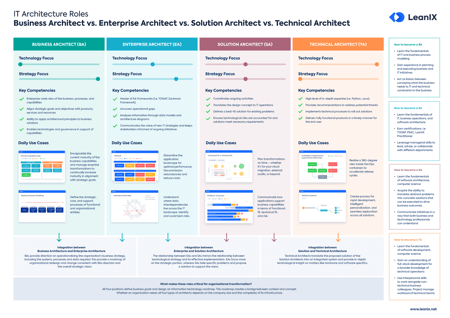 EN-IT-Arch-Roles_Poster_Landing_Page_Preview