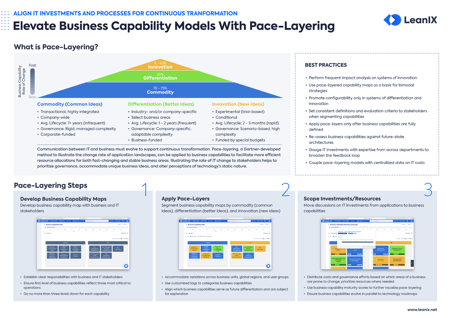 Elevate Business Capability Models With Pace-Layering