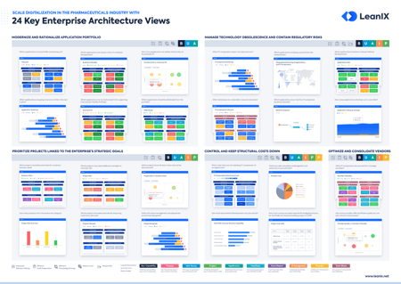 24 Enterprise Architecture Views for the Pharma Industry 
