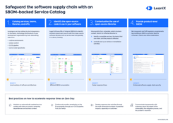 Mitigate CVEs with a Service Catalog