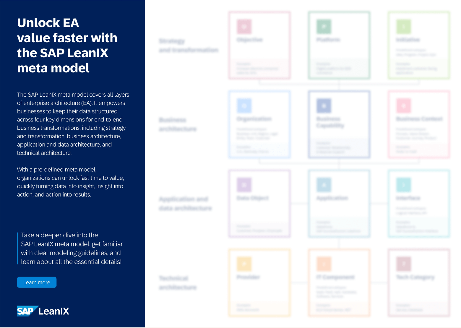 LeanIX_Meta_Model_Poster_EN_Landing-Page-Thumbnail