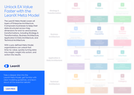 Unlock EA Value Faster with the LeanIX Meta Model