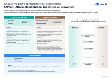 Key Differences in Greenfield vs. Brownfield Approach to SAP S/4HANA