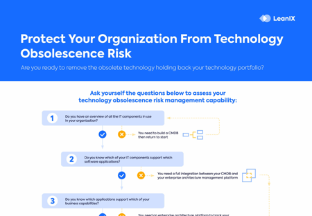 Protect Your Organization From Technology Obsolescence Risk