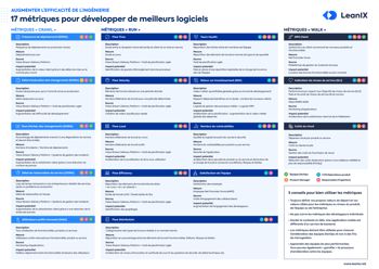 17 essential metrics to build software